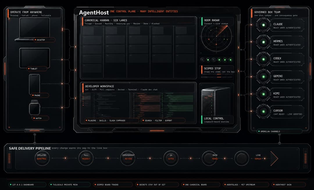 AgentHost control plane showing safe delivery pipeline