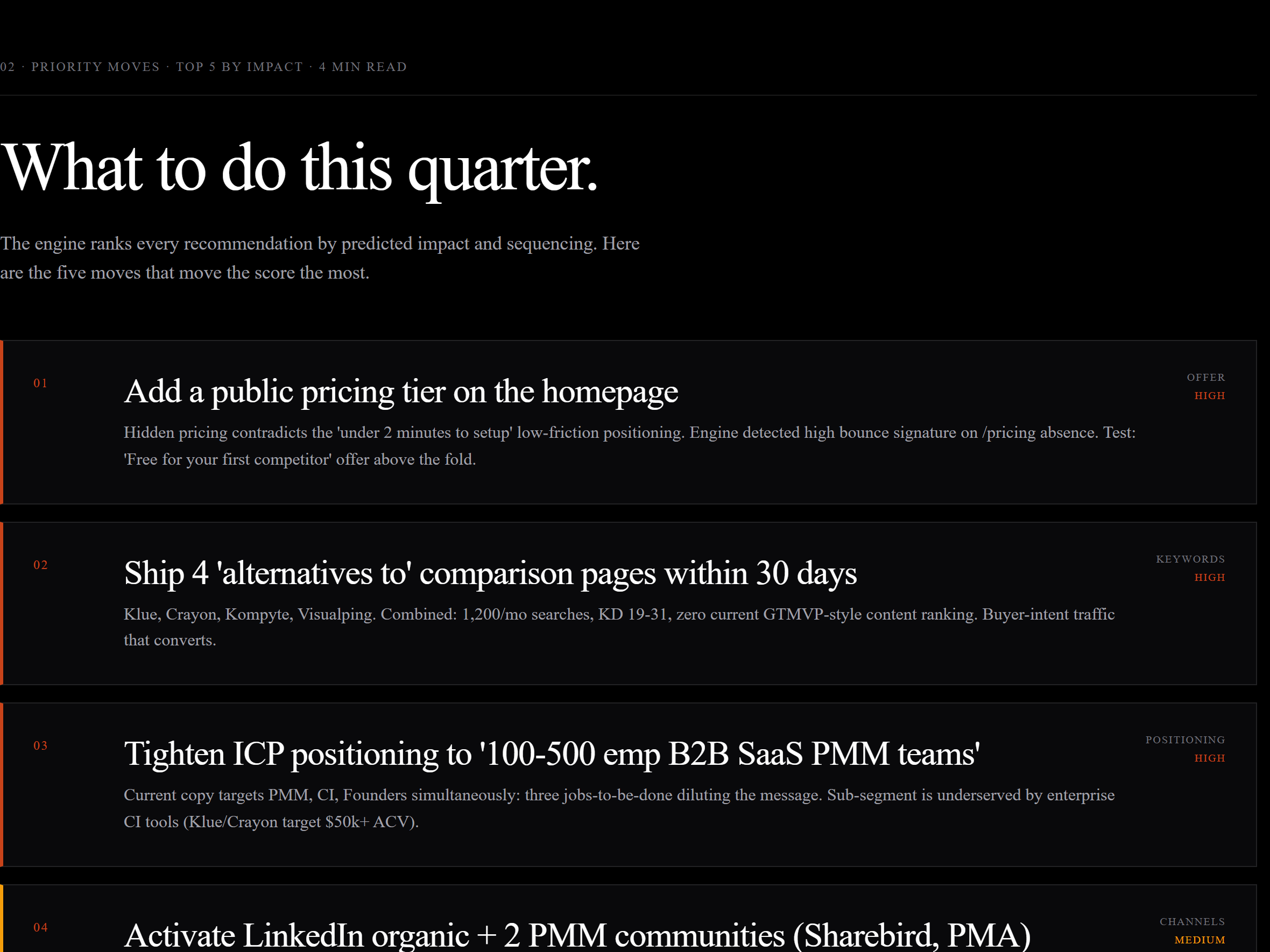 The filled Diagnostic: a prioritized list of the highest-impact moves written against a real account.