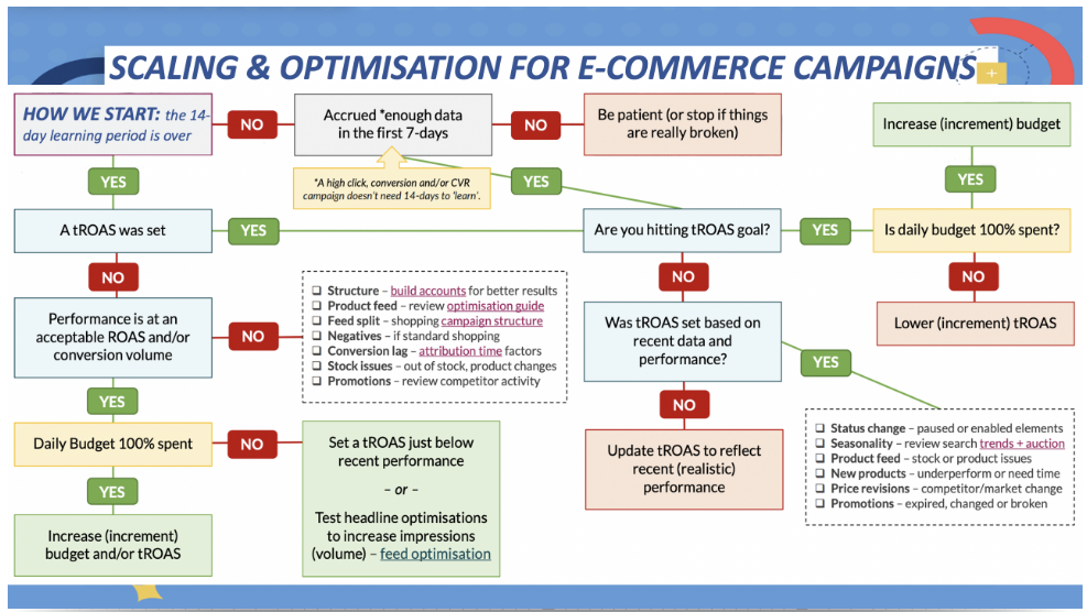 E-Commerce Growth Loop Diagram